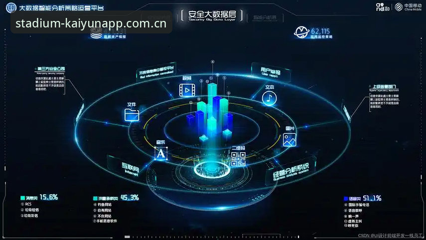 kaiyun世界杯APP滚球数据服务体系全面解析